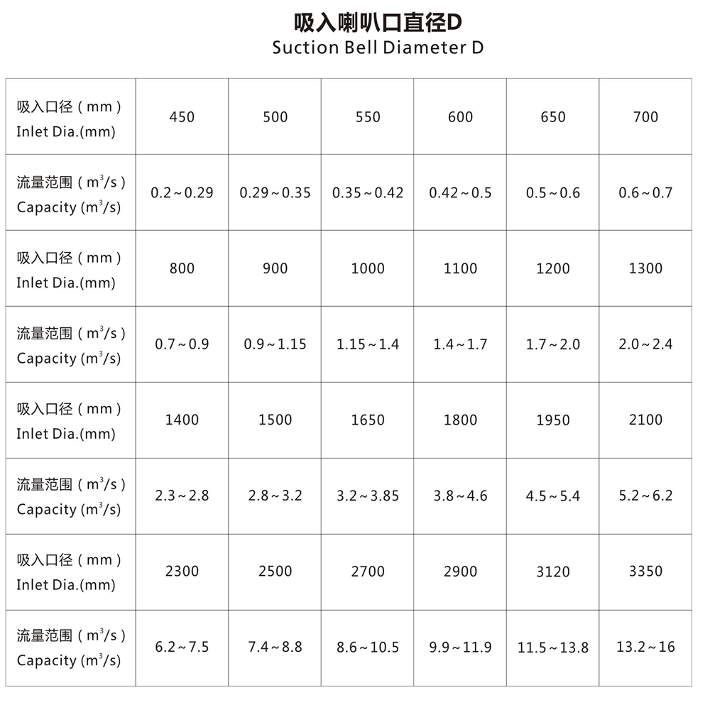 HL型立式长轴斜流泵吸入喇叭口直径D.gif