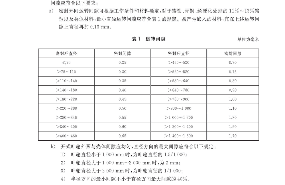 立式长轴泵运转间隙技术要求.gif