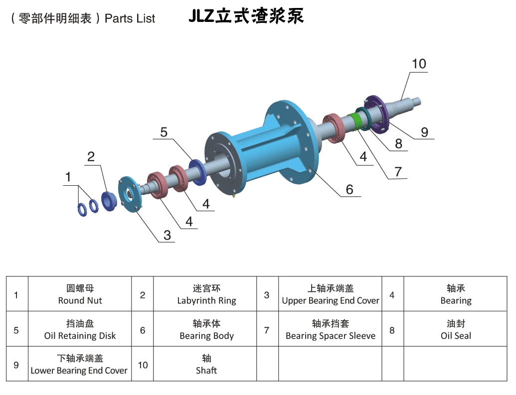 JLZ立式渣浆泵零部件明细表.gif JLZ立式渣浆泵零部件明细表.gif