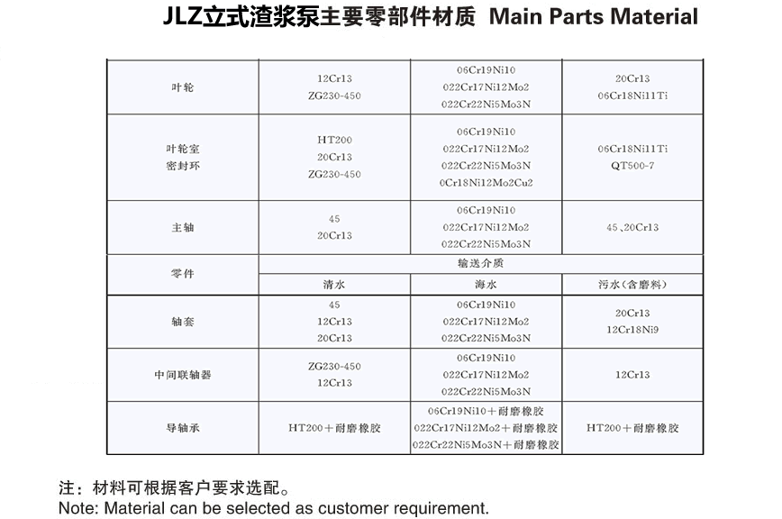 JLZ立式渣浆泵主要零部件材质.gif JLZ立式渣浆泵主要零部件材质.gif